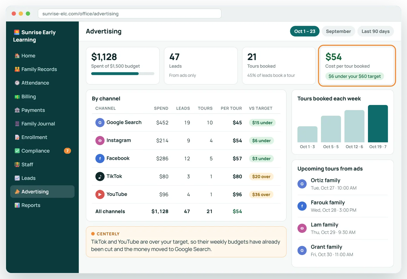 Spend, leads and tours on one screen